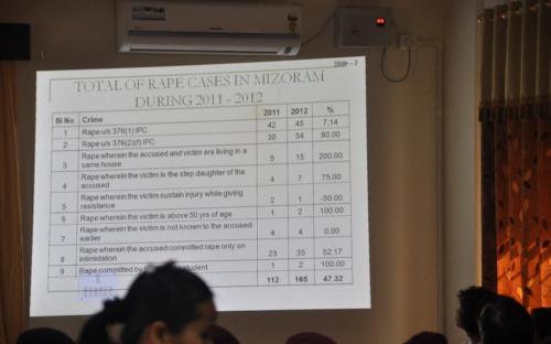 Ms. Wansuk Syiem, Member, NCW was chief guest at a seminar on “Rape and Human Trafficking” on 1st February, 2013 at Aizwal